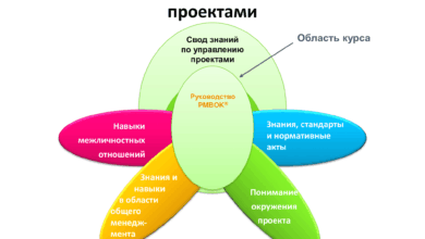 Photo of Навыки управления проектами